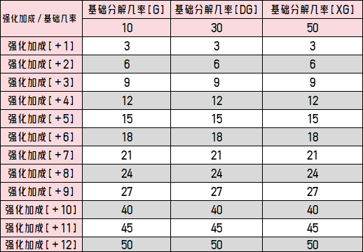 分解公式（說明附圖）